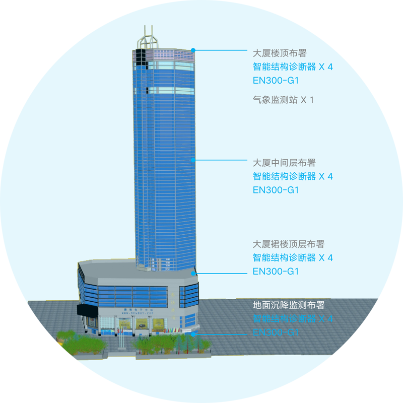 深圳賽格大廈晃動事件 | 如何輕松感知高層建筑結構生命體征(圖5) 深圳賽格大廈晃動事件 | 如何輕松感知高層建筑結構生命體征(圖5)