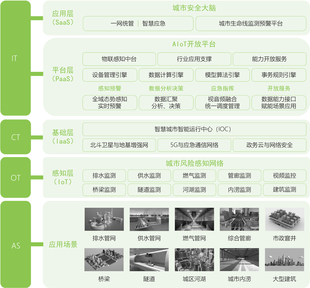 萬賓科技城市生命線監測系統，多維度感知城市安全運行狀態(圖3)