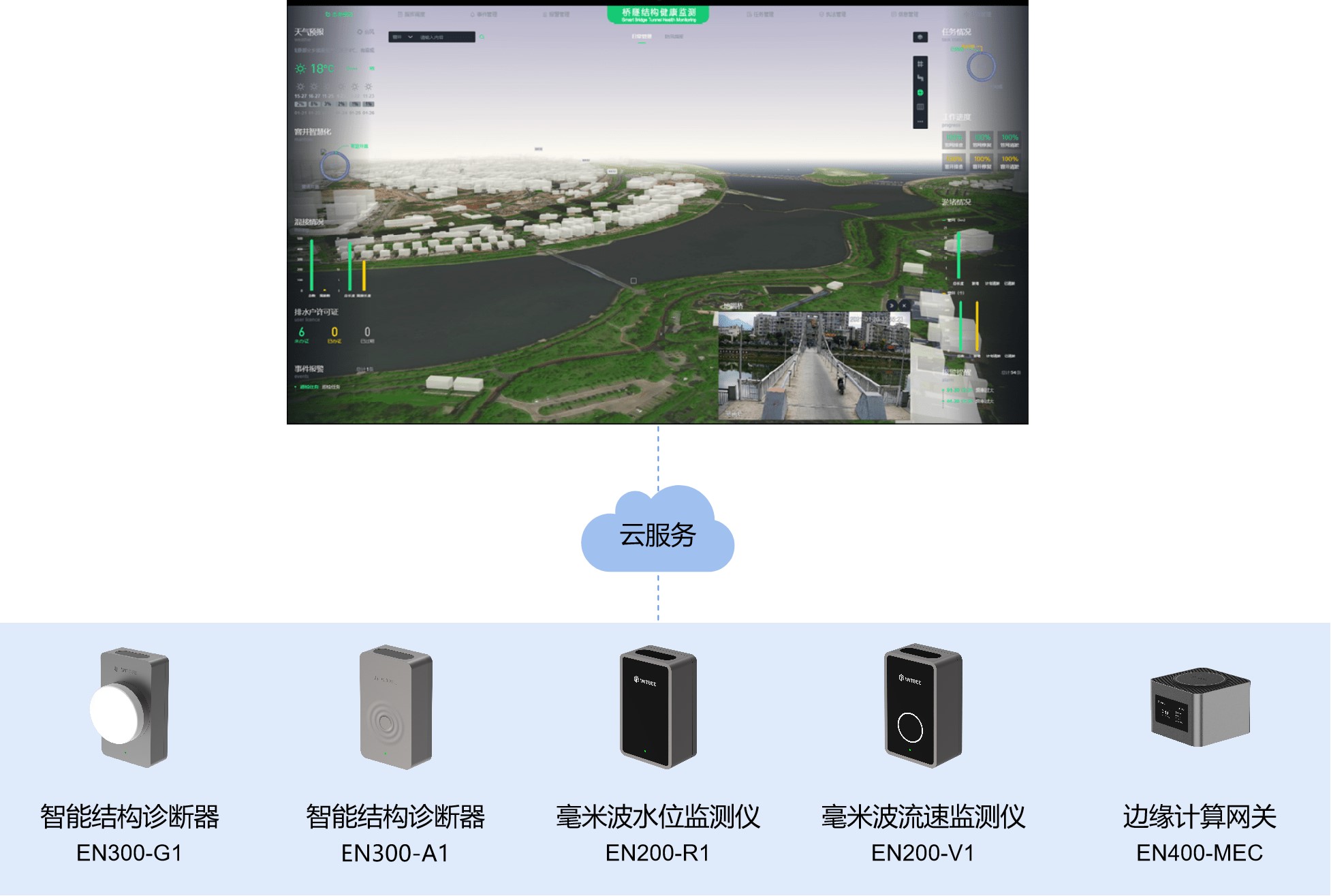 萬(wàn)賓橋梁結(jié)構(gòu)健康監(jiān)測(cè)系統(tǒng),為橋梁安全運(yùn)行賦能(圖5) 萬(wàn)賓橋梁結(jié)構(gòu)健康監(jiān)測(cè)系統(tǒng),為橋梁安全運(yùn)行賦能(圖5)