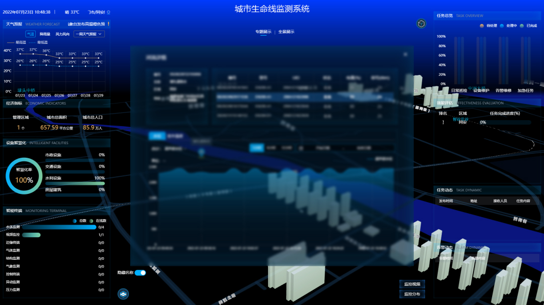 萬賓城市生命線監測系統,讓城市安全看得見(圖3) 萬賓城市生命線監測系統,讓城市安全看得見(圖3)