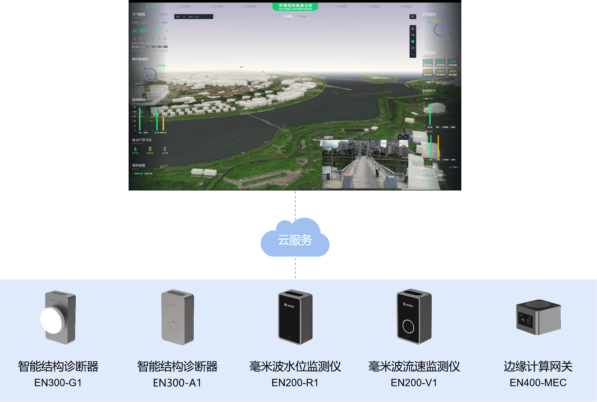 萬賓科技橋梁安全監(jiān)測解決方案(圖2)