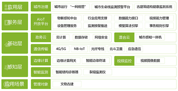 防在治前 | 古建筑結(jié)構(gòu)健康監(jiān)測(cè)系統(tǒng)，讓感知為古建護(hù)航(圖4)
