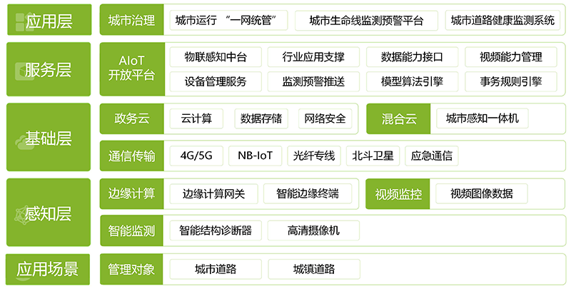 道路安全運行監測，道路沉降監測(圖2)