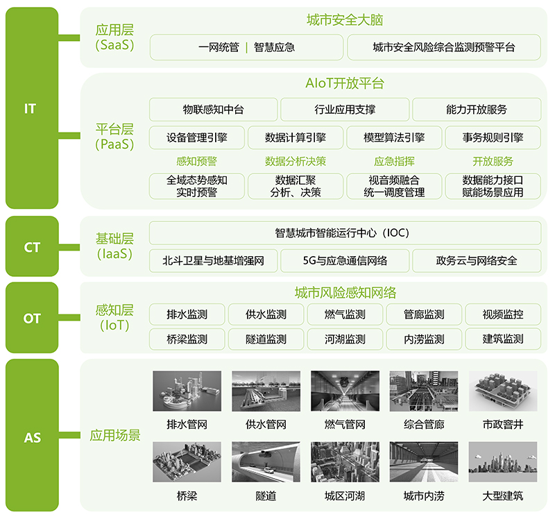 城市安全風險監測系統，筑牢城市公共安全防線(圖4)