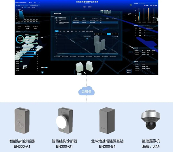 建筑結(jié)構(gòu)健康監(jiān)測(cè)，隨時(shí)掌控建筑體征(圖4)