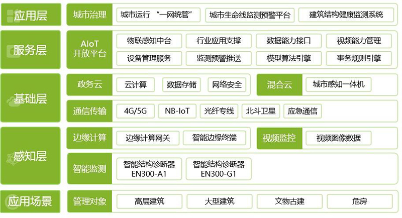 敲黑板 | 建筑為什么要做結(jié)構(gòu)健康監(jiān)測(cè)?(圖5) 敲黑板 | 建筑為什么要做結(jié)構(gòu)健康監(jiān)測(cè)?(圖5)