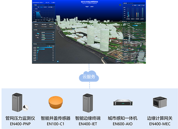 萬賓供水管網壓力監測:守護城市供水“生命線”(圖4) 萬賓供水管網壓力監測:守護城市供水“生命線”(圖4)