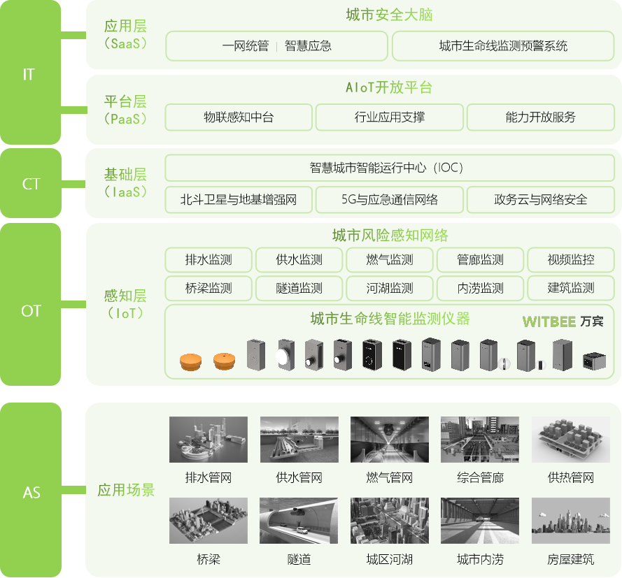 萬(wàn)賓城市生命線監(jiān)測(cè)系統(tǒng)，高效預(yù)警讓城市更安全(圖4)