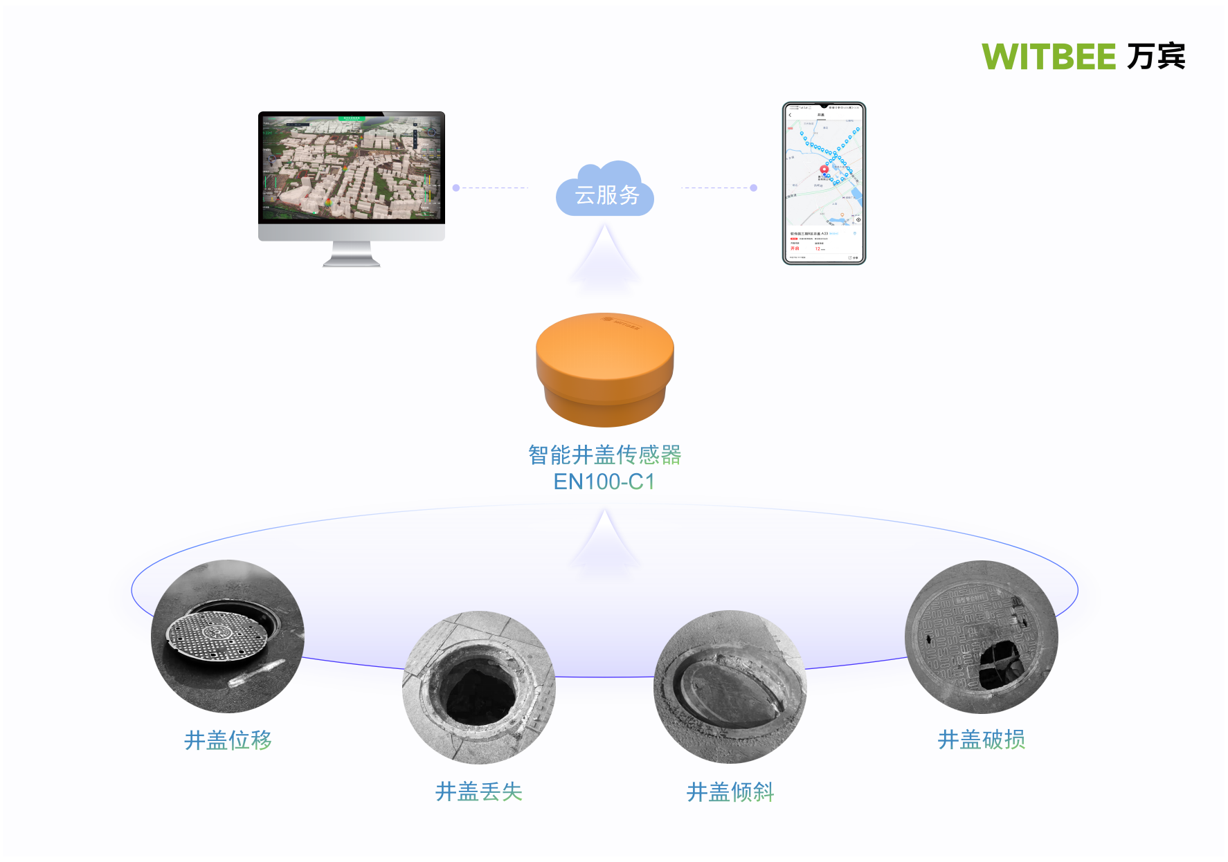 智能井蓋傳感器，智能井蓋產(chǎn)品介紹(圖3)