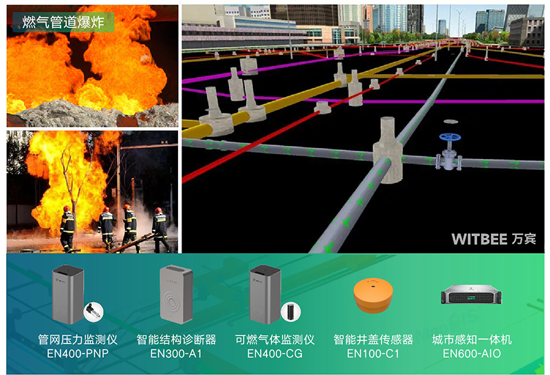 燃?xì)夤芫W(wǎng)監(jiān)測系統(tǒng)，實(shí)現(xiàn)地下管網(wǎng)常態(tài)化監(jiān)測預(yù)警(圖2)