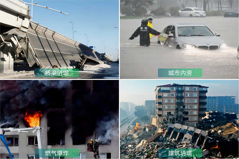 城市生命線監(jiān)測預(yù)警系統(tǒng)，助力城市風(fēng)險感知(圖1)