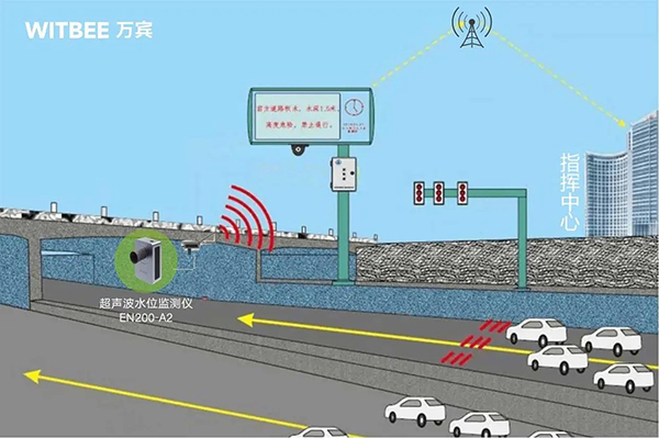 城市路面積水監測，道路積水監測設備有哪些?(圖2)