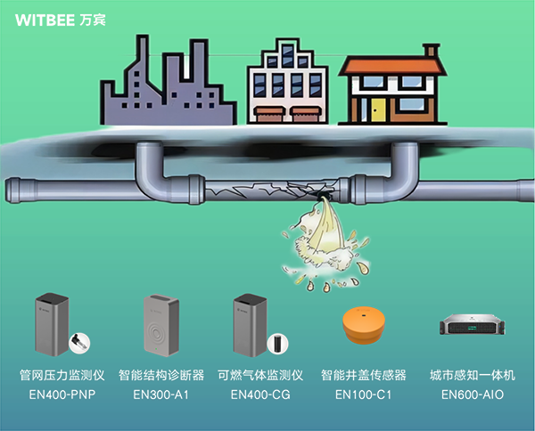 燃?xì)夤芫W(wǎng)監(jiān)測系統(tǒng)，助力城市生命線安全建設(shè)(圖2)
