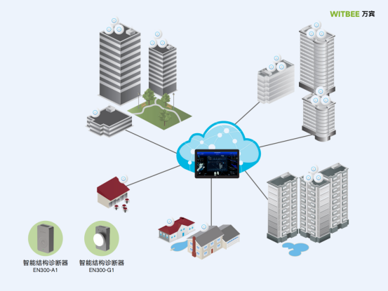 長沙自建房倒塌事故調(diào)查報告公布,如何防范自建房坍塌問題(圖3)
