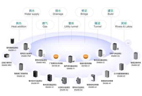 城市生命線監測預警系統,智能守護城市安全(圖4) 城市生命線監測預警系統,智能守護城市安全(圖4)