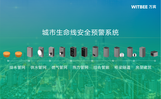 城市生命線監測預警系統,智能守護城市安全(圖2) 城市生命線監測預警系統,智能守護城市安全(圖2)