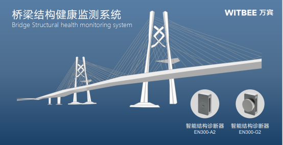 橋梁安全監測用什么傳感器(圖2)