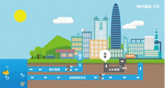 排水管網(wǎng)水質(zhì)監(jiān)測(cè)有什么作用？排水管網(wǎng)水質(zhì)監(jiān)測(cè)用什么設(shè)備?(圖2)