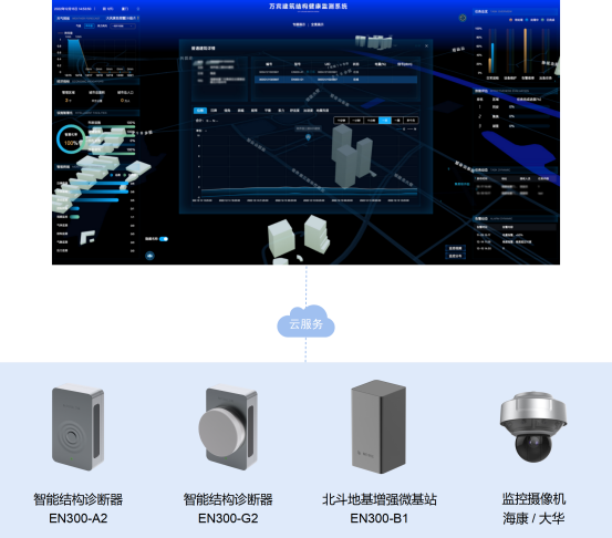 建筑結(jié)構(gòu)健康監(jiān)測，24小時監(jiān)測建筑健康狀態(tài)(圖4)