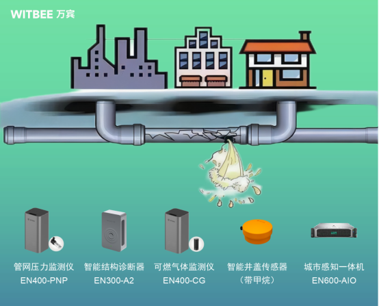 天然氣管道監(jiān)測指標及設備有哪些？(圖2)