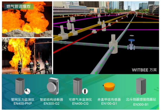 萬賓燃氣管網監測解決方案，守護城市生命線安全(圖2)