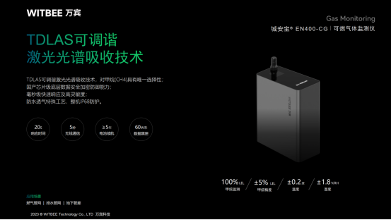 燃?xì)獍踩绾伪Ｕ?萬(wàn)賓燃?xì)夤芫W(wǎng)監(jiān)測(cè)系統(tǒng)時(shí)刻感知管網(wǎng)運(yùn)行態(tài)勢(shì)(圖3)