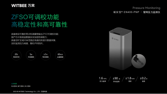 燃?xì)獍踩绾伪Ｕ?萬(wàn)賓燃?xì)夤芫W(wǎng)監(jiān)測(cè)系統(tǒng)時(shí)刻感知管網(wǎng)運(yùn)行態(tài)勢(shì)(圖4)