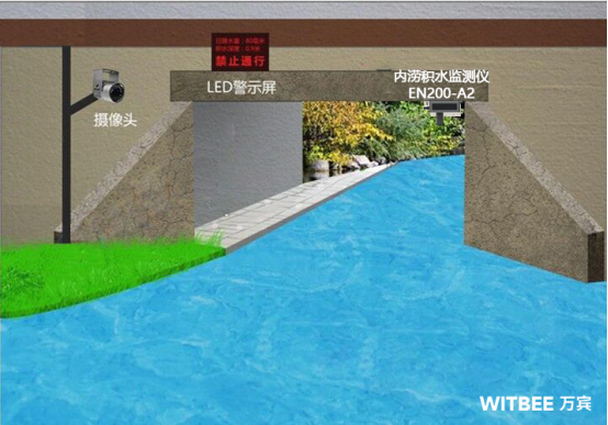 怎么解決城市內澇積水的問題?內澇積水點怎么監測?(圖2) 怎么解決城市內澇積水的問題?內澇積水點怎么監測?(圖2)