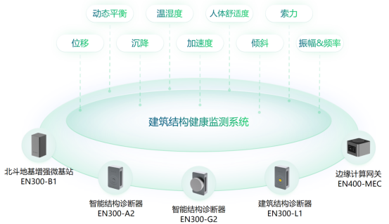 建筑結構健康監測系統的實時效果，促進智慧城市建設(圖2)