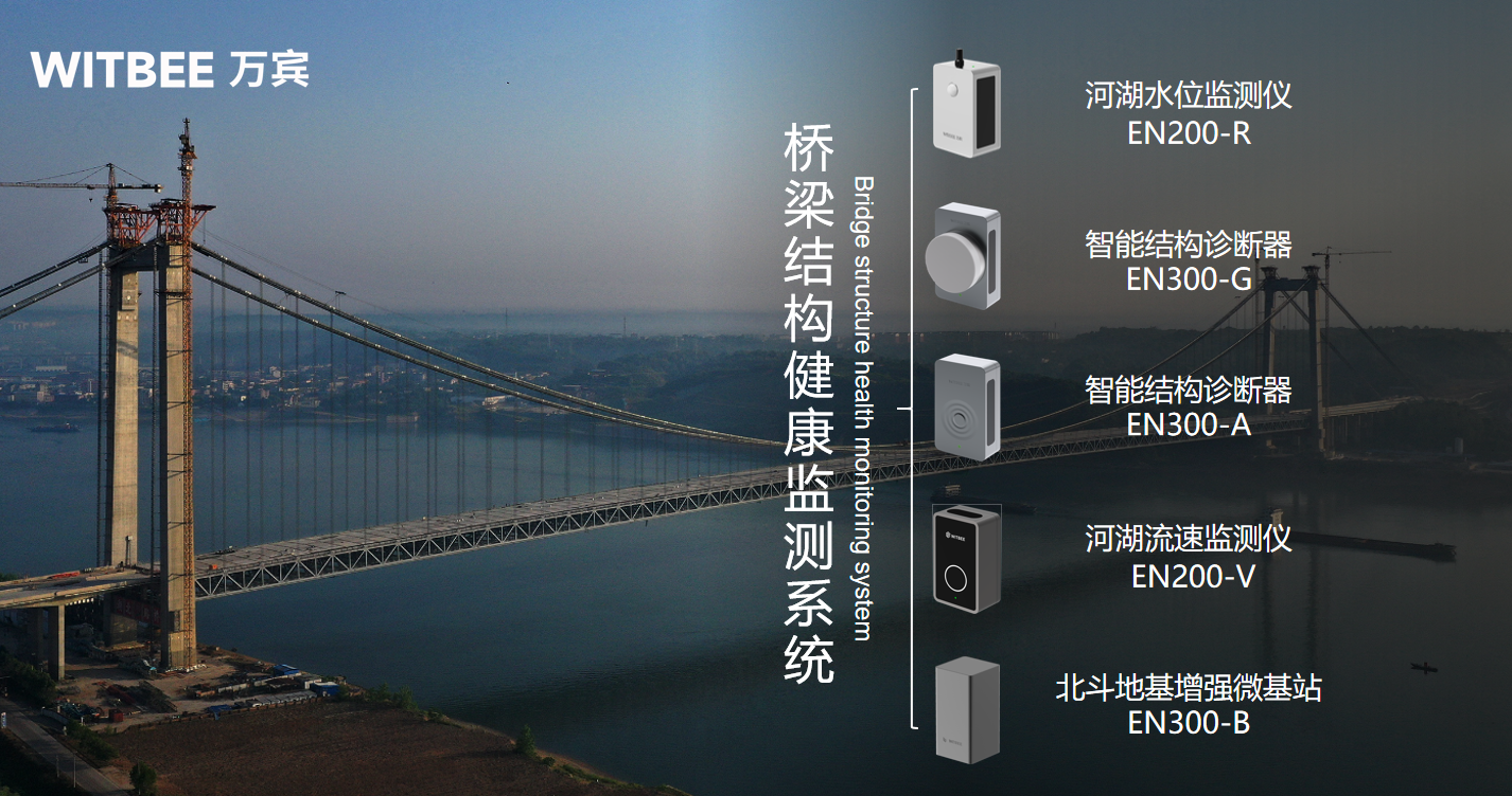 城市生命線丨橋梁結(jié)構(gòu)健康監(jiān)測(cè)系統(tǒng)落地監(jiān)測(cè)方案(圖3)
