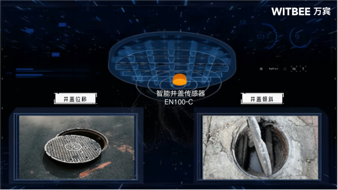 智能井蓋終端怎么監(jiān)測(cè)井蓋異常(圖2)