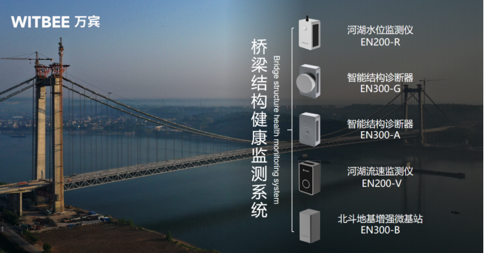 建設智慧化橋梁監測系統，橋梁監測系統作用(圖4)