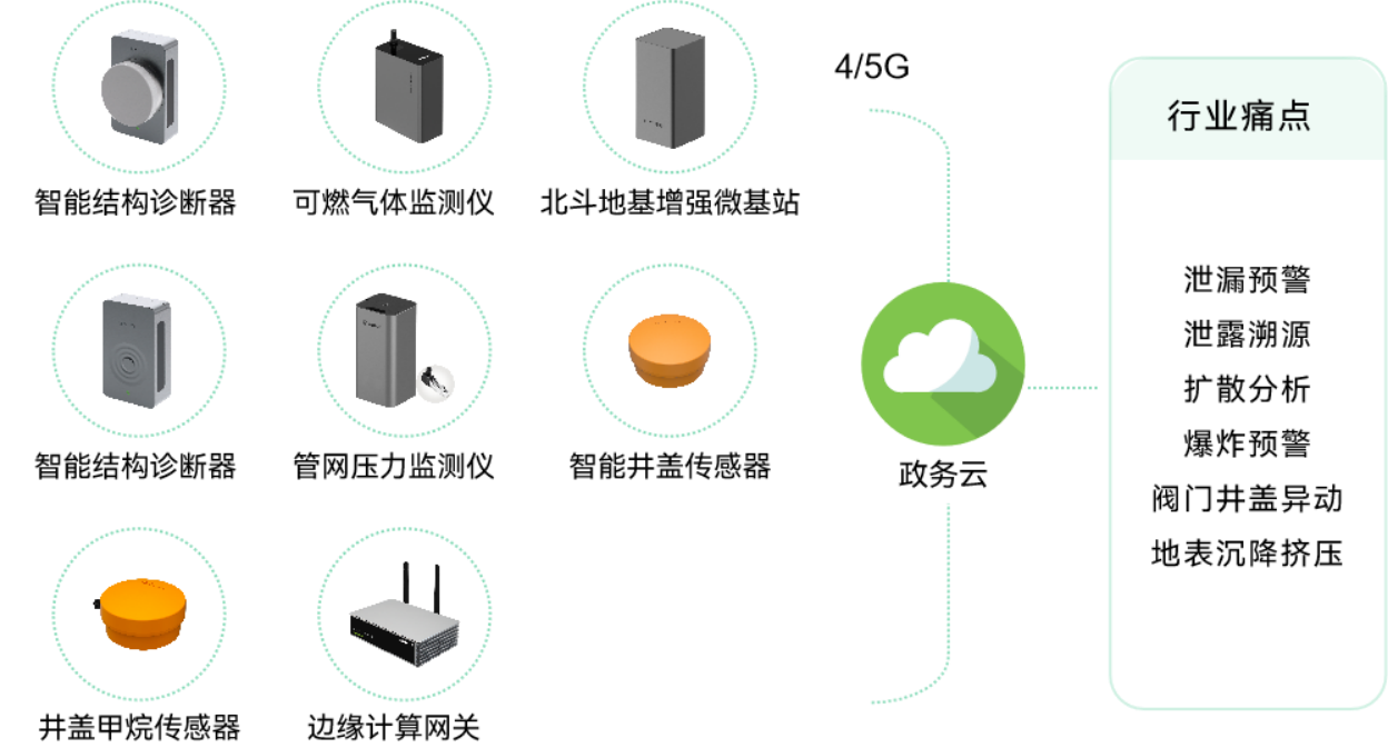 應用場景 | 城市運行數字體征監測系統，為城市“智”理服務  ?(圖6)