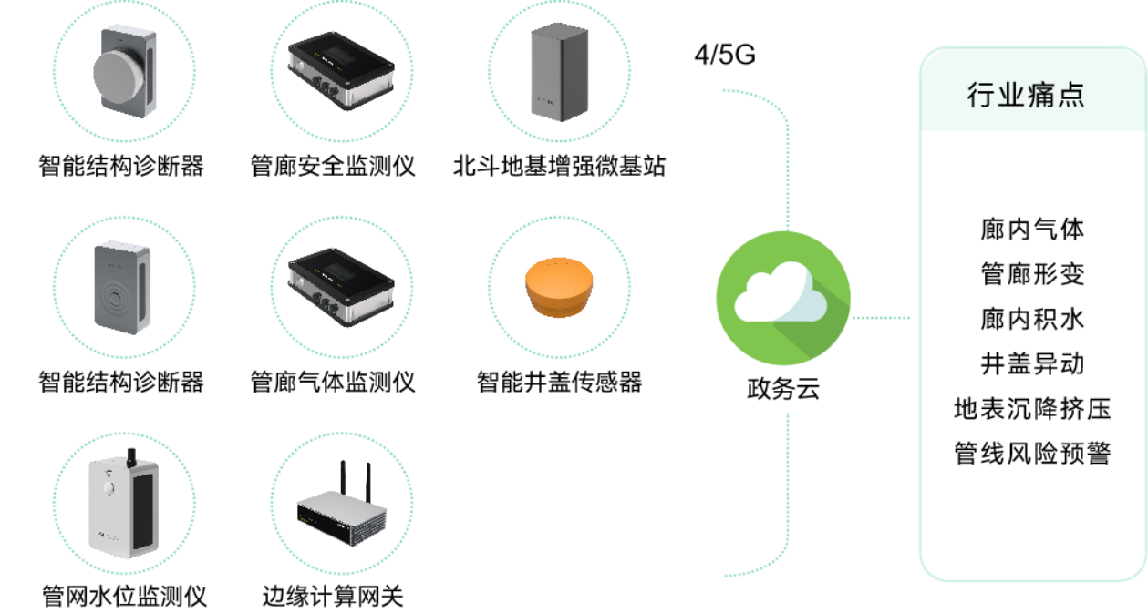 應用場景 | 城市運行數字體征監測系統，為城市“智”理服務  ?(圖7)