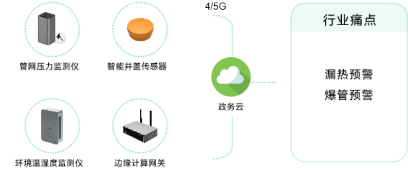 應用場景 | 城市運行數字體征監測系統，為城市“智”理服務  ?(圖8)