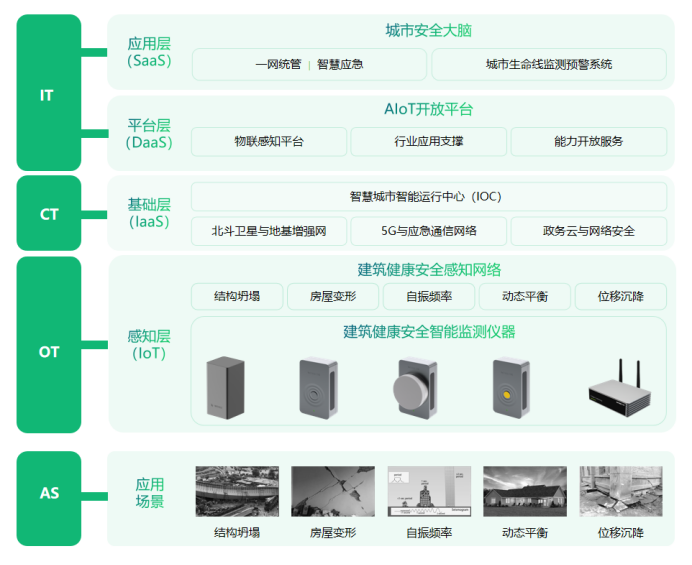 坦桑尼亞建筑坍塌，如何預(yù)防建筑健康安全監(jiān)測(cè)(圖3)