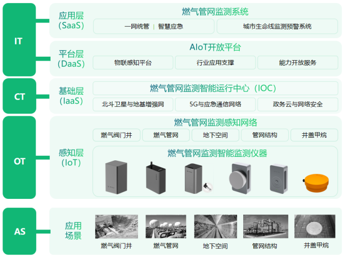 燃氣監測預警系統的作用，精確保障燃氣安全(圖4)