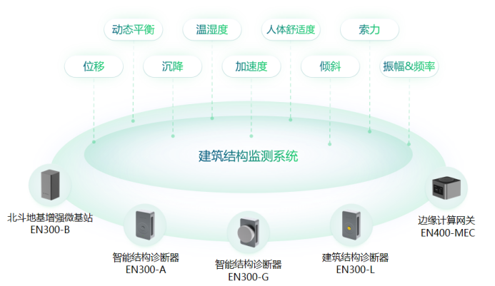 城市生命線建設(shè)，打造護(hù)衛(wèi)城市的安全哨兵(圖5)