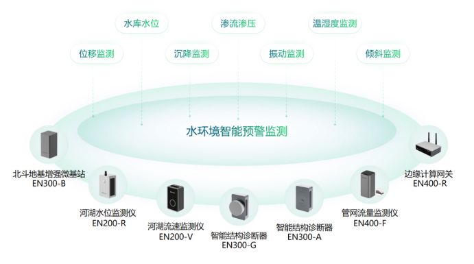 水環(huán)境綜合治理監(jiān)測(cè)系統(tǒng)：科技賦能，守護(hù)生態(tài)安全(圖3)