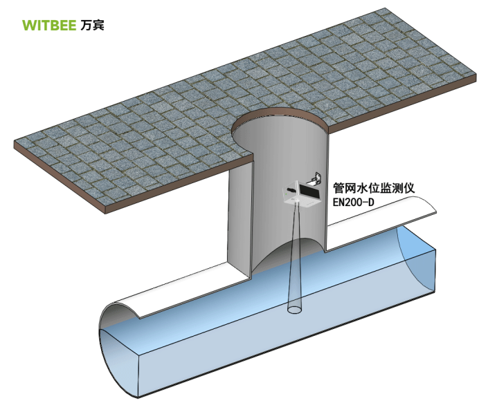 科技助推城市防汛：管網水位監測儀實現全面監測預警(圖2)