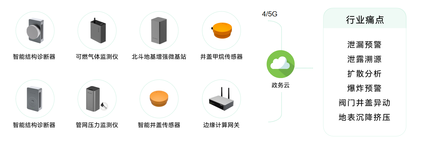 印尼天然氣井發(fā)生泄露，萬賓科技可燃?xì)怏w監(jiān)測(cè)助力燃?xì)獍踩O(jiān)管(圖2)