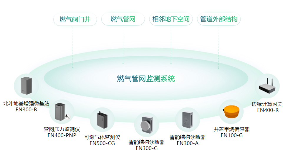 印尼天然氣井發(fā)生泄露，萬賓科技可燃?xì)怏w監(jiān)測(cè)助力燃?xì)獍踩O(jiān)管(圖3)