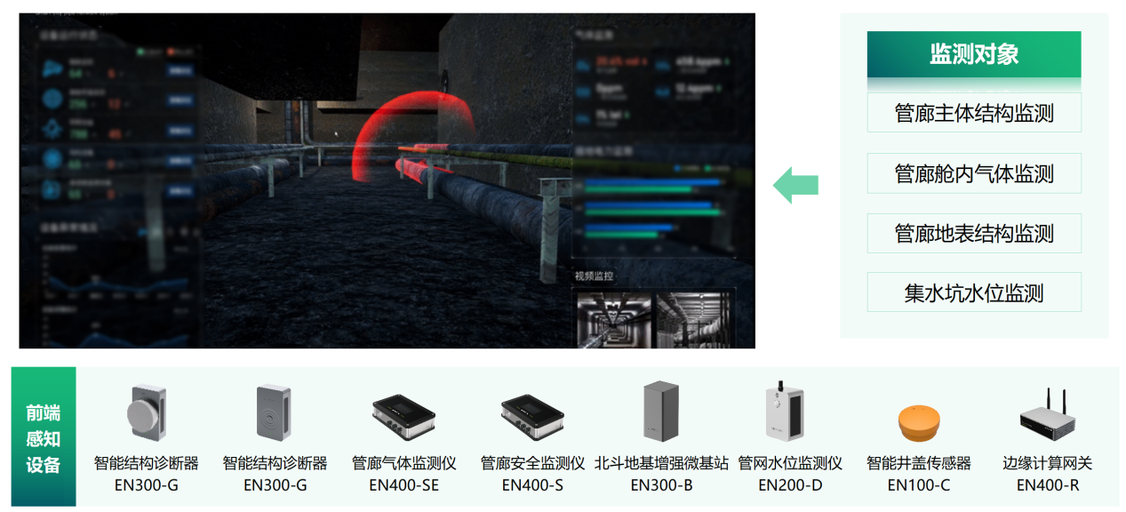 城市生命線監(jiān)測系統(tǒng)：科技賦能城市生命線安全工程建設(shè)(圖8)