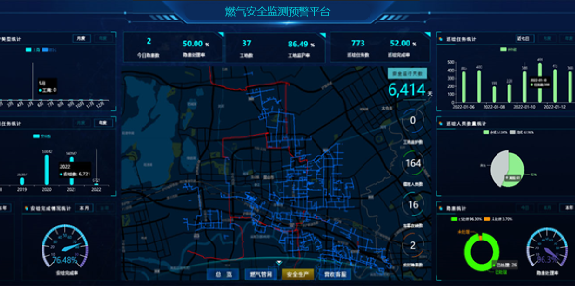 浪潮燃氣安全監測預警平臺示意圖 浪潮燃氣安全監測預警平臺示意圖
