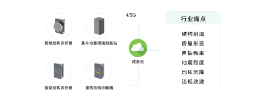 古建為什么要做監測，古建健康監測有什么作用(圖2)