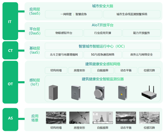 古建為什么要做監測，古建健康監測有什么作用(圖3)