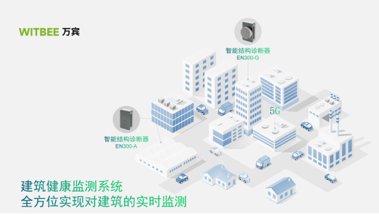 建筑健康監(jiān)測系統(tǒng)，全方位實現(xiàn)對建筑的實時監(jiān)測(圖1)
