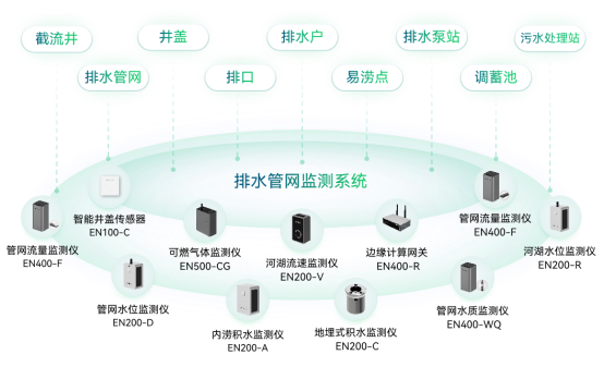 科技護航城市生命線，讓智慧城市更安全(圖3)
