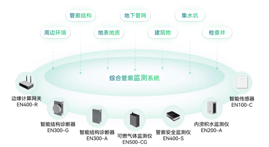 科技護航城市生命線，讓智慧城市更安全(圖6)