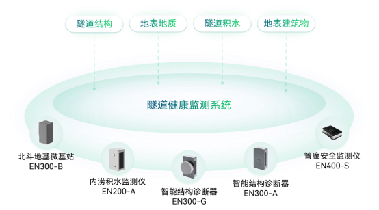 科技護航城市生命線，讓智慧城市更安全(圖9)